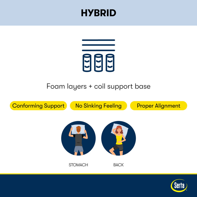 Serta Perfect Sleeper Pacific Peace 12" Hybrid Firm Mattress & Reviews